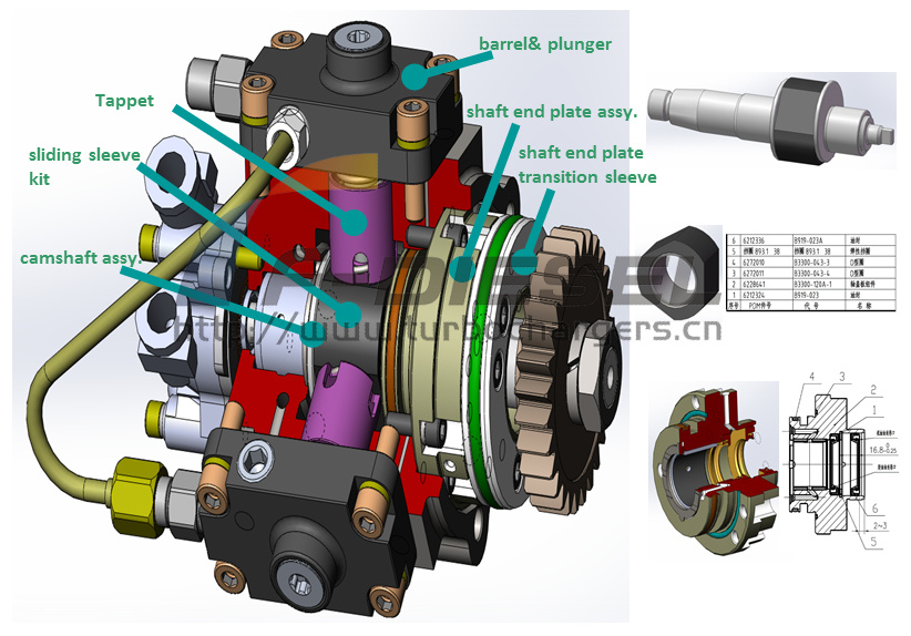 Rotary CRS - F-DIESEL TURBO & FUEL INJECTION PARTS SYSTEM